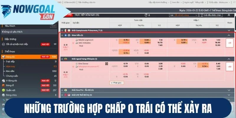 Những trường hợp chấp 0 trái có thể xảy ra